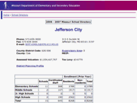 Missouri School District Directory: Jefferson City