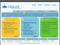 Agua Web Design