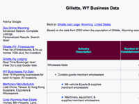 Gillette, WY Business Data
