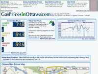 Gas Prices in Ottawa
