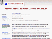 Regional Medical Center Of San Jose (San Jose, Ca)