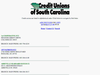 Credit Unions of S.C.