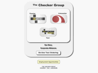 The Checker Group